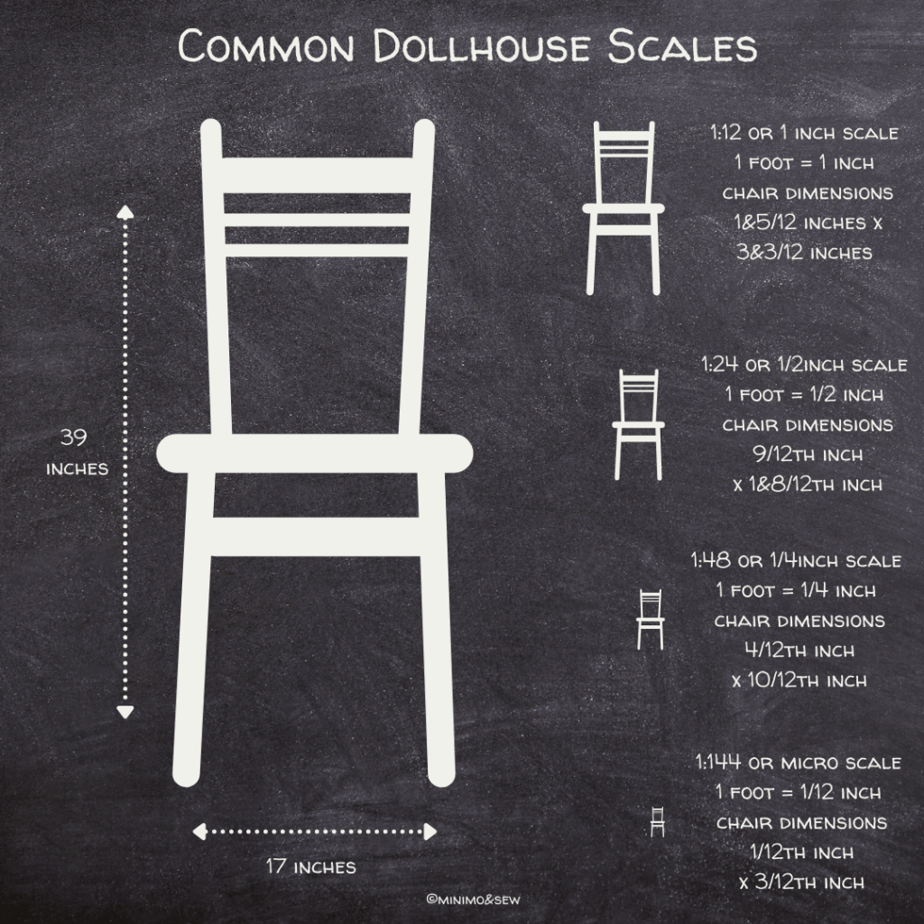 About Dollhouse Miniature Scales